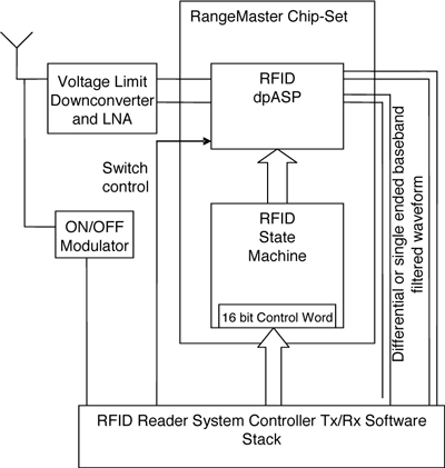 barcode reader circuit diagram. a single circuit board,